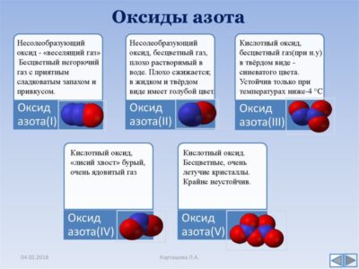 Разновидности закиси азота и их химический состав